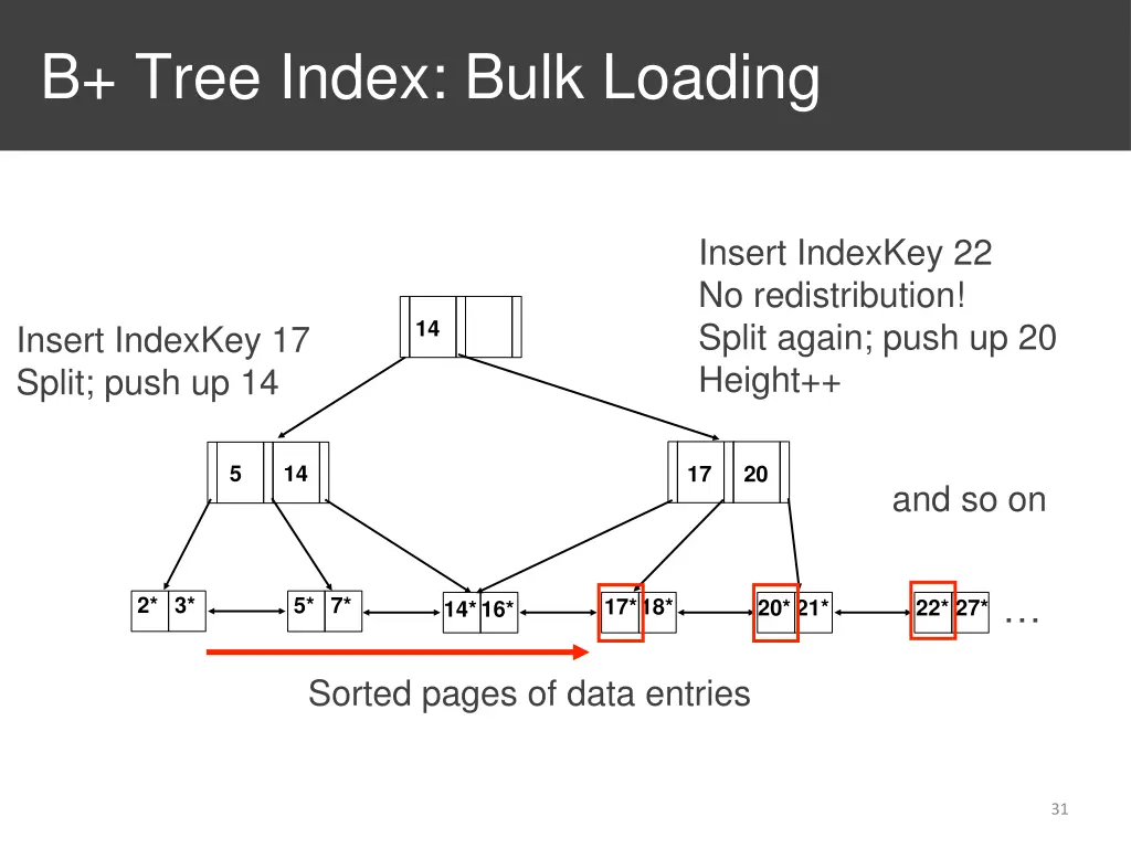 b tree index bulk loading 1