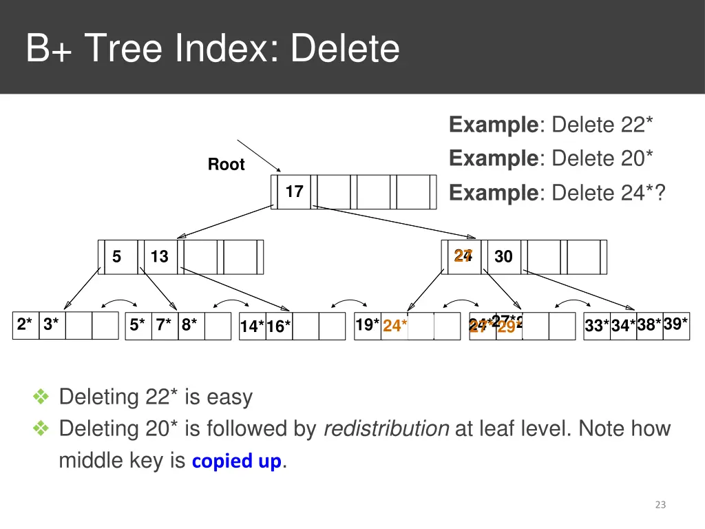 b tree index delete 1