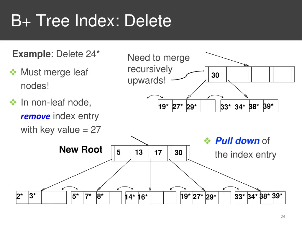 b tree index delete 2