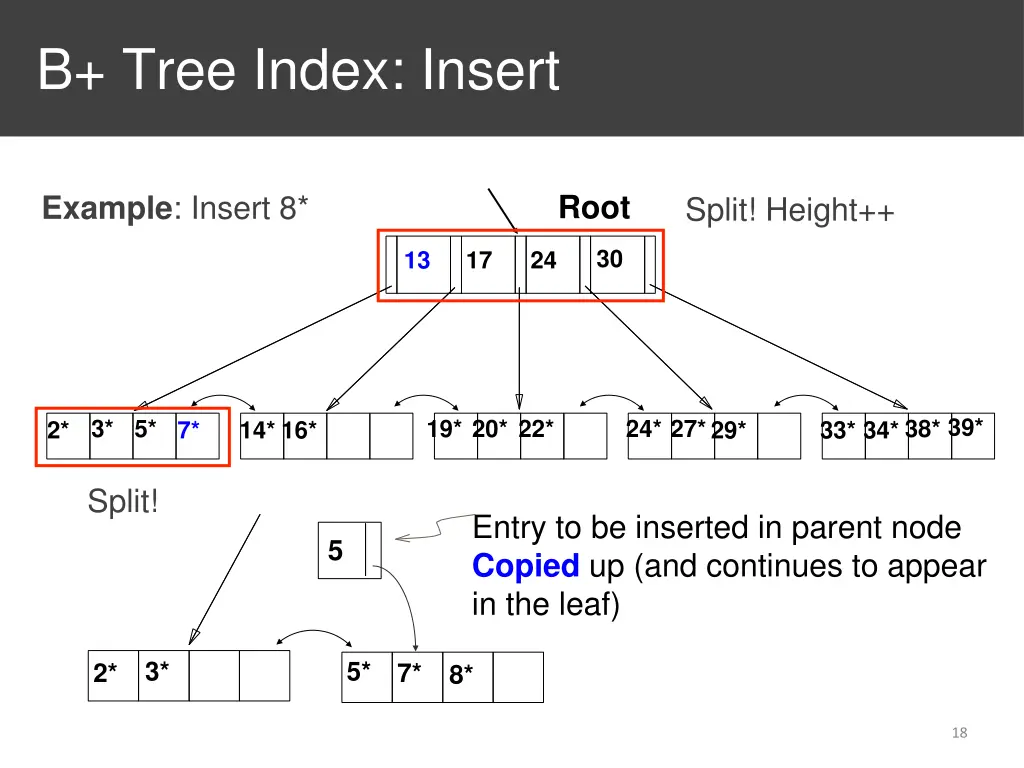 b tree index insert 1