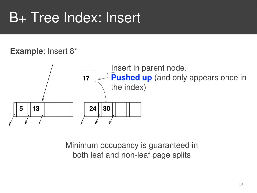 b tree index insert 2