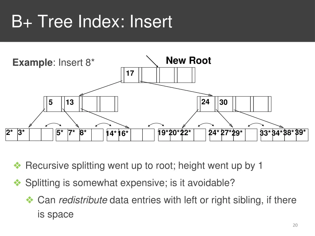 b tree index insert 3
