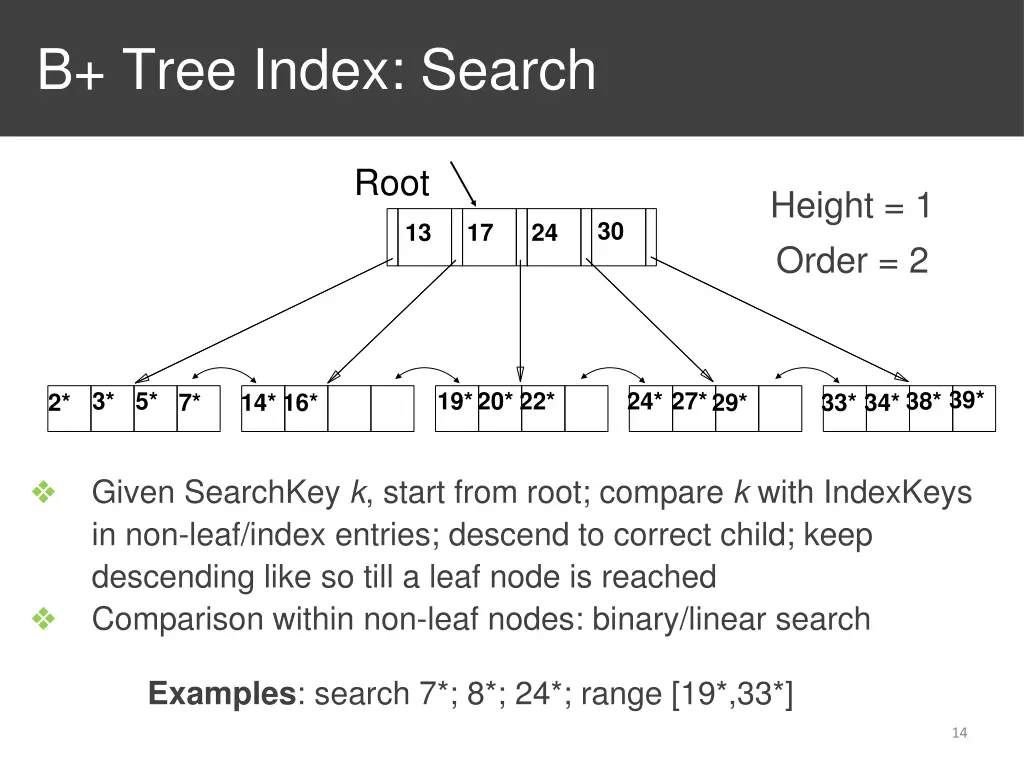 b tree index search