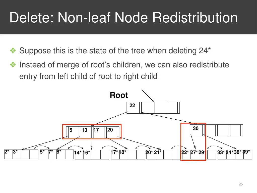 delete non leaf node redistribution