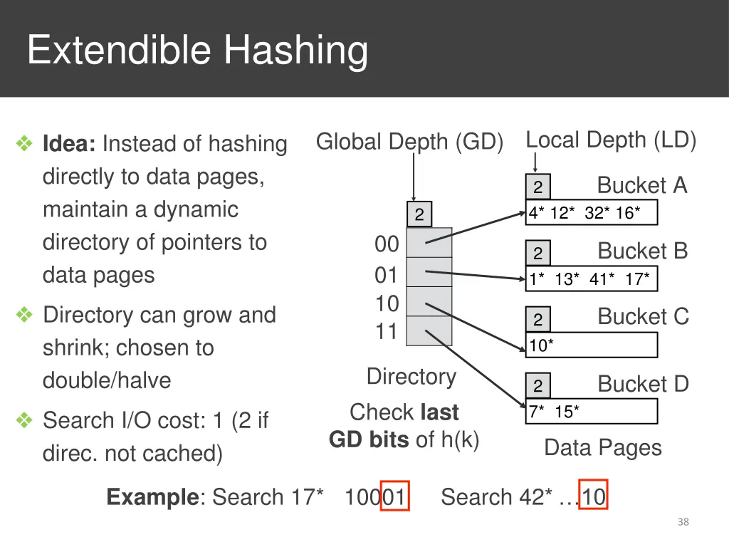 extendible hashing