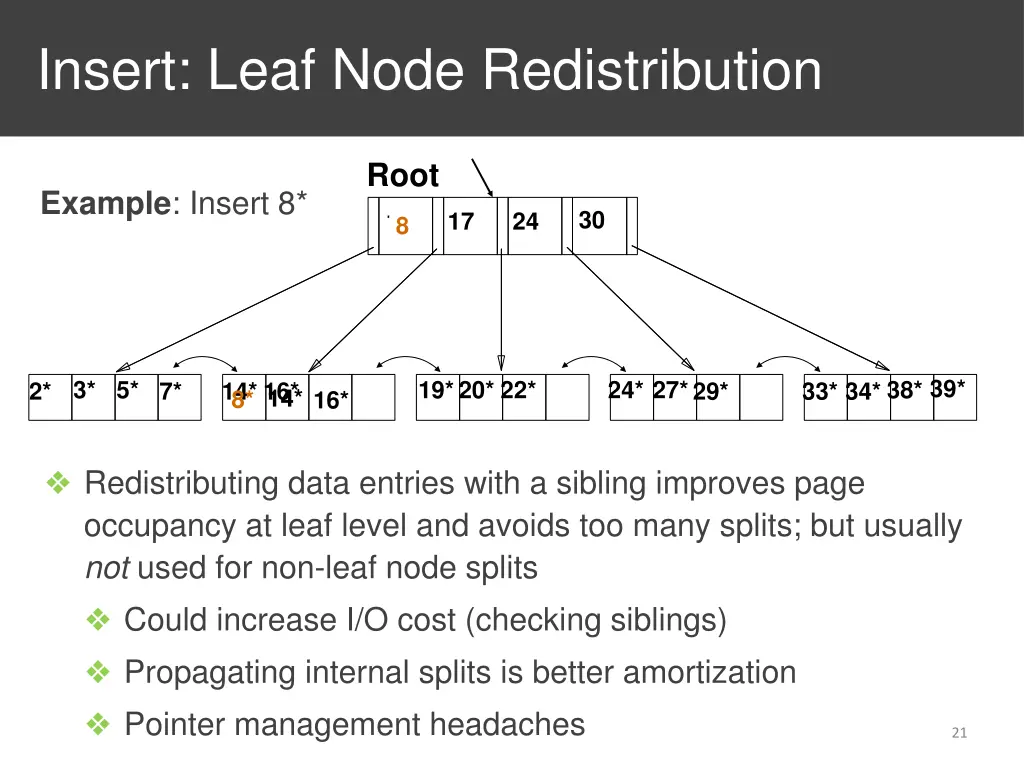 insert leaf node redistribution