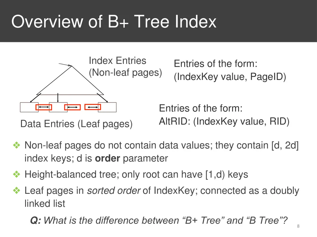 overview of b tree index