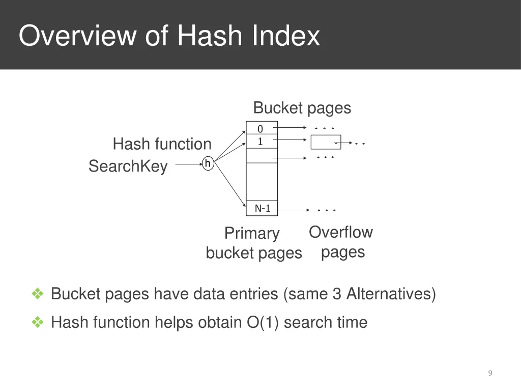 overview of hash index