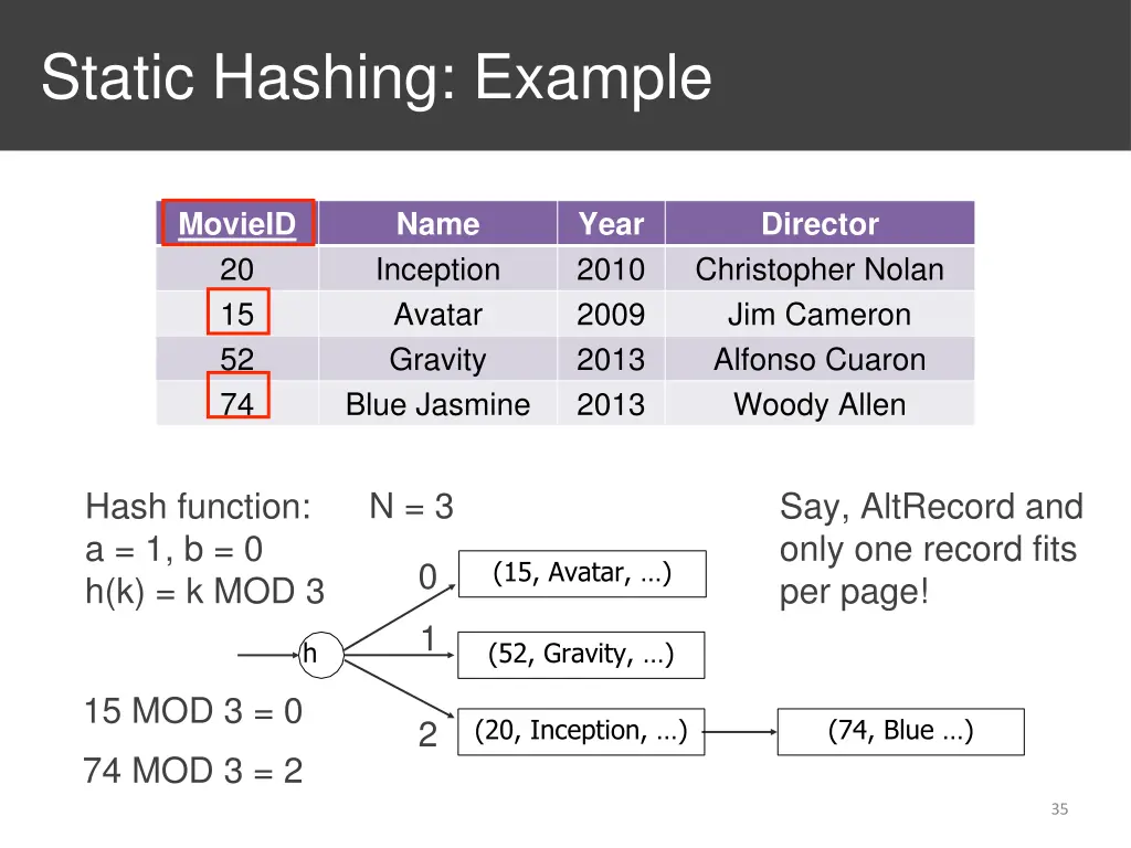 static hashing example