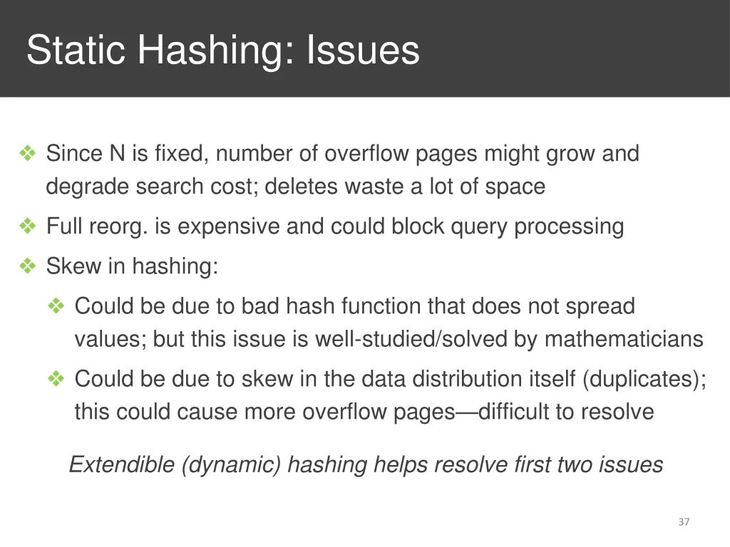 static hashing issues