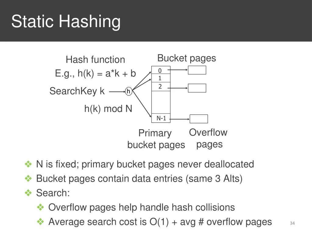 static hashing