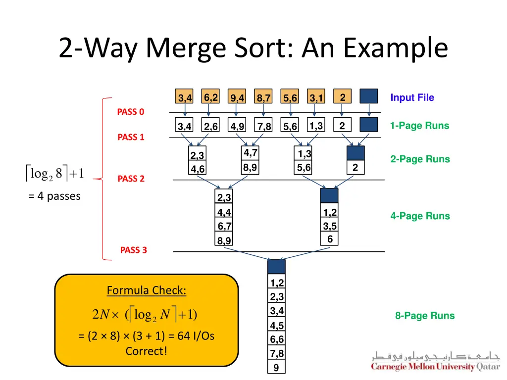 2 way merge sort an example 1