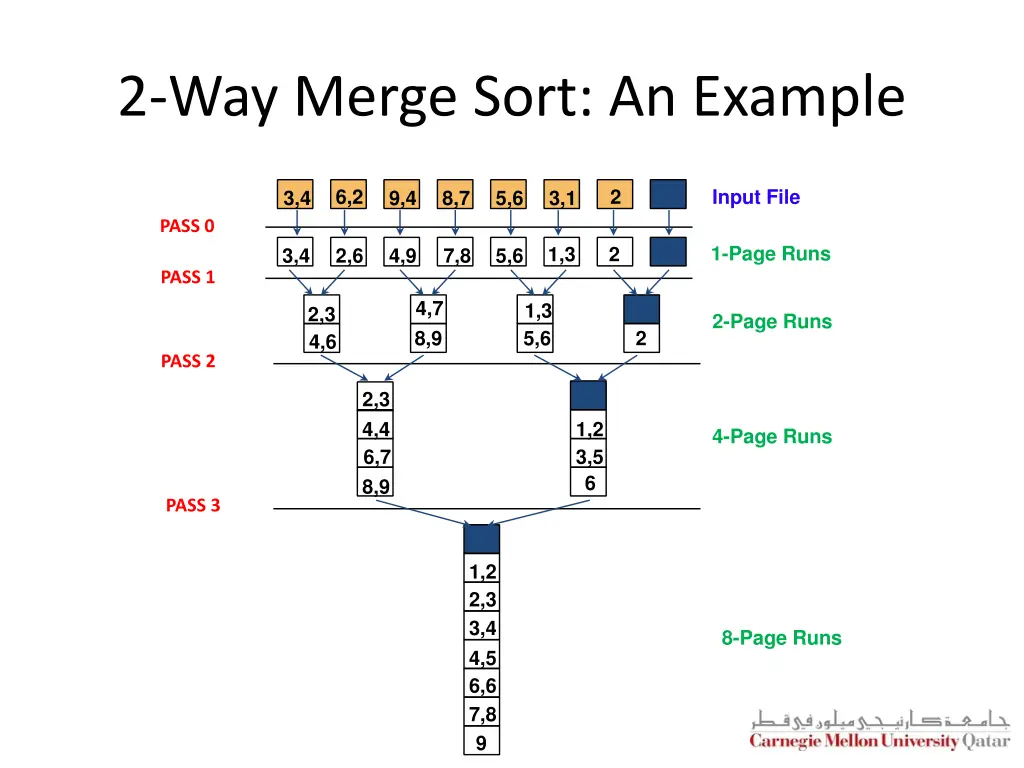 2 way merge sort an example