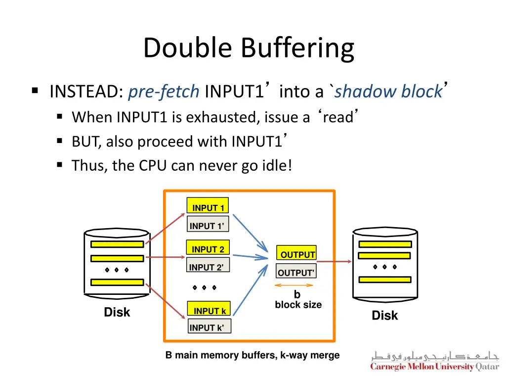 double buffering 1