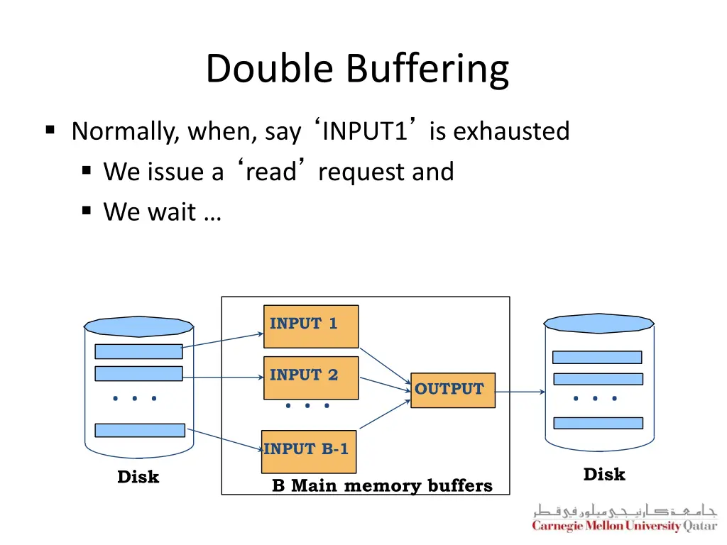double buffering
