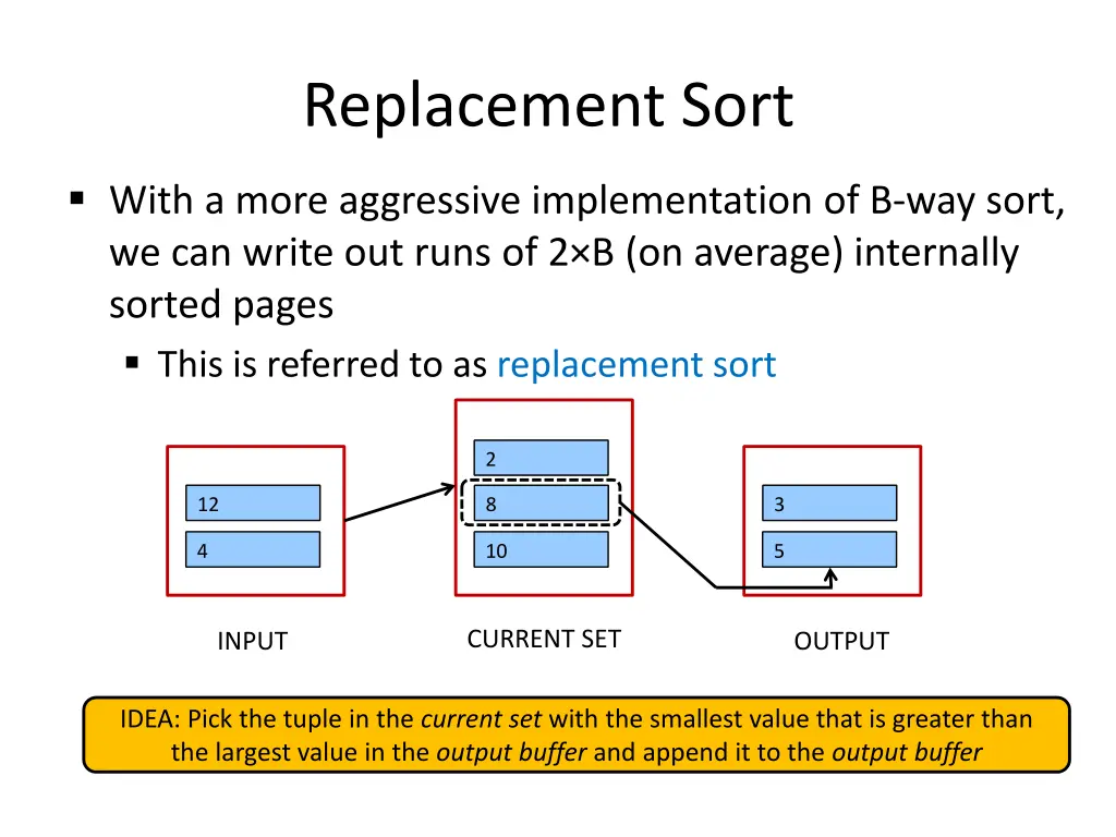 replacement sort