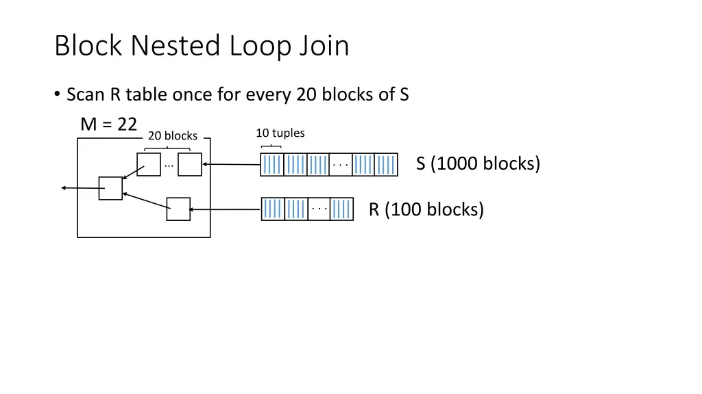 block nested loop join 2