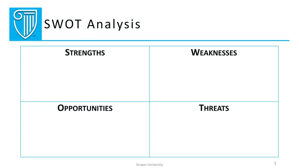 swot analysis