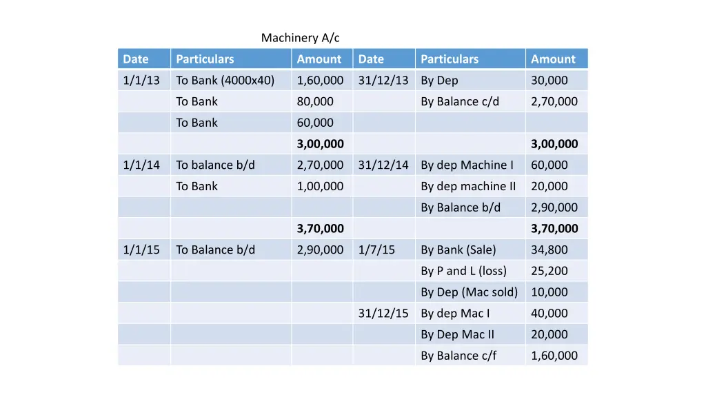 machinery a c