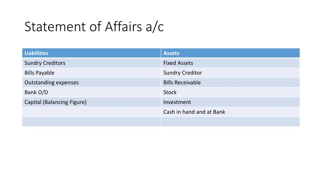 statement of affairs a c