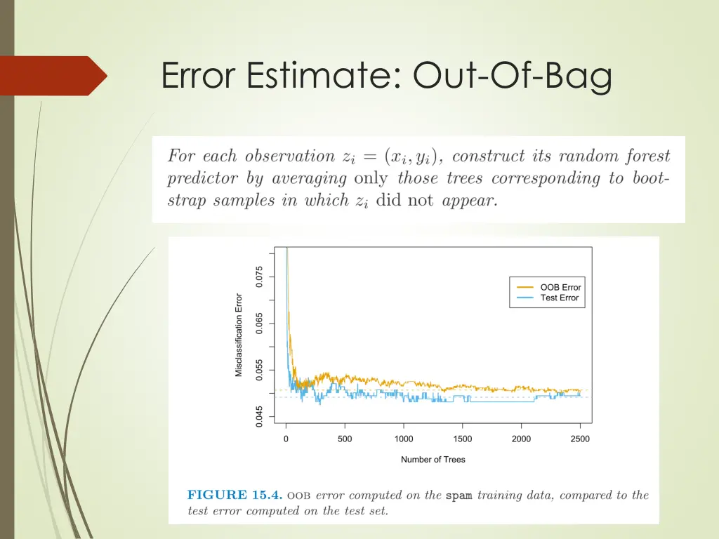 error estimate out of bag