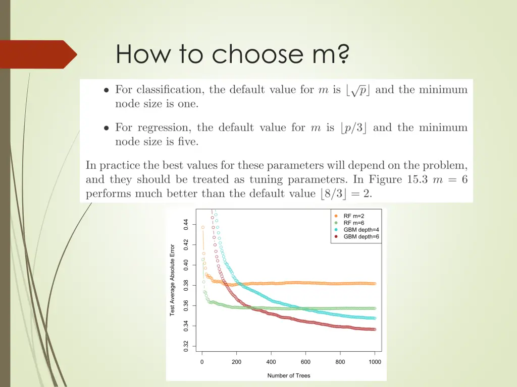 how to choose m