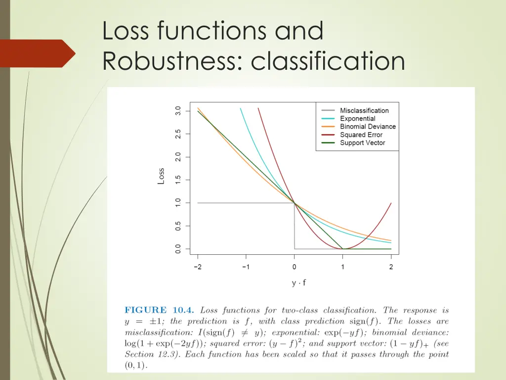 loss functions and robustness classification
