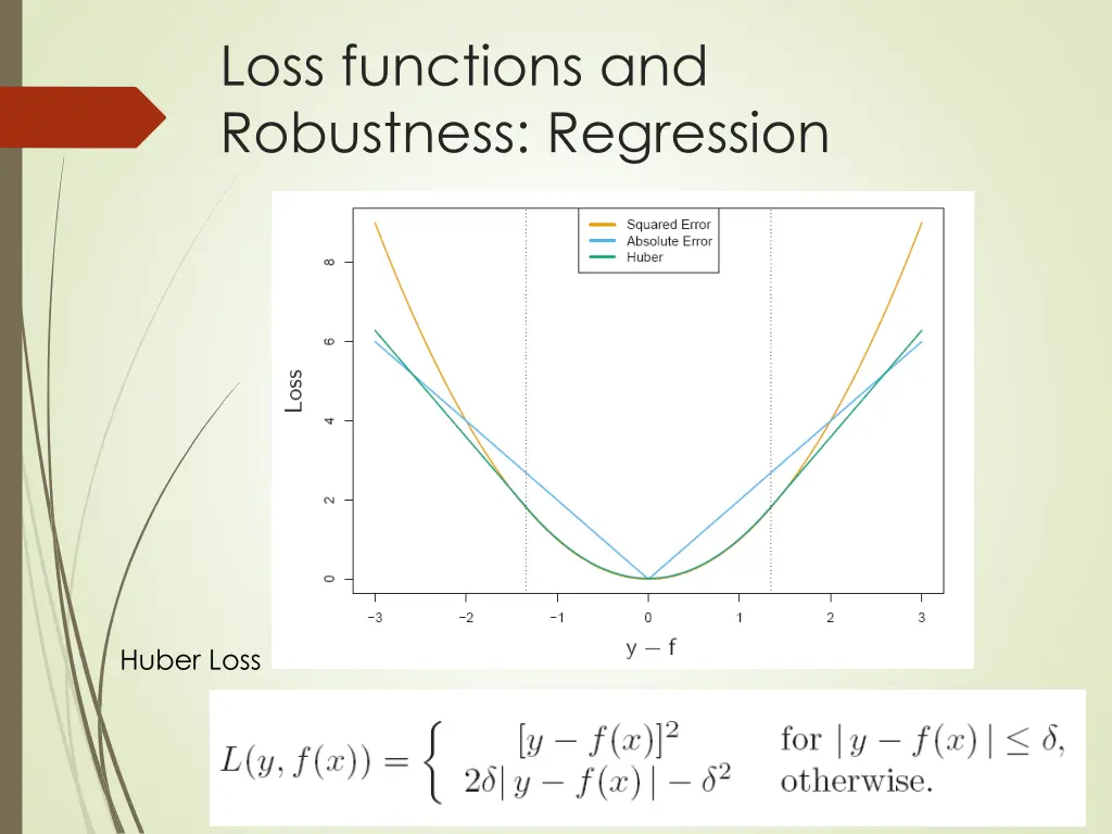 loss functions and robustness regression