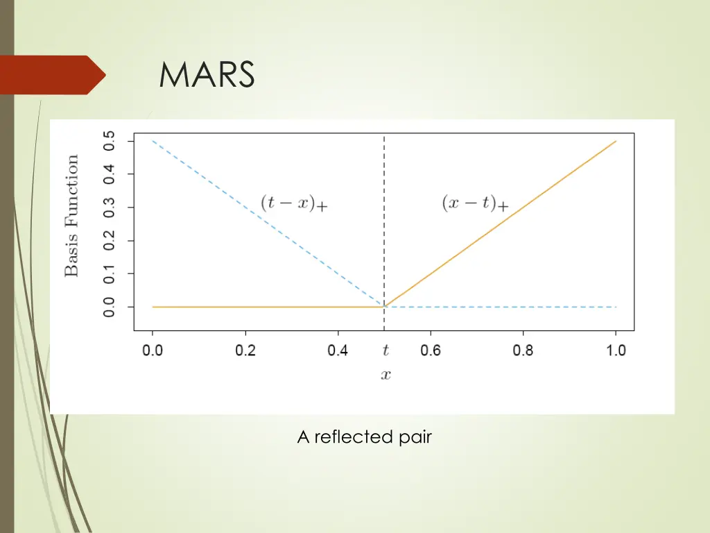 slide12