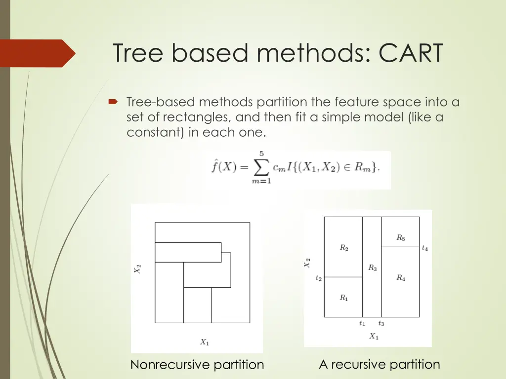 tree based methods cart