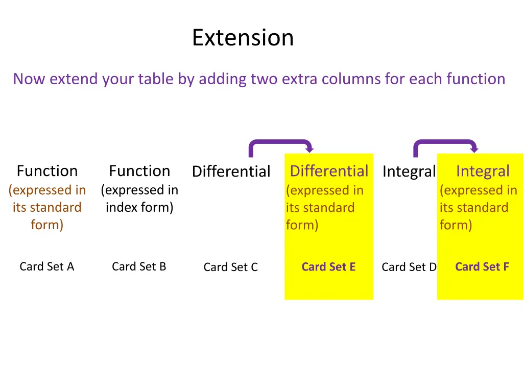 extension
