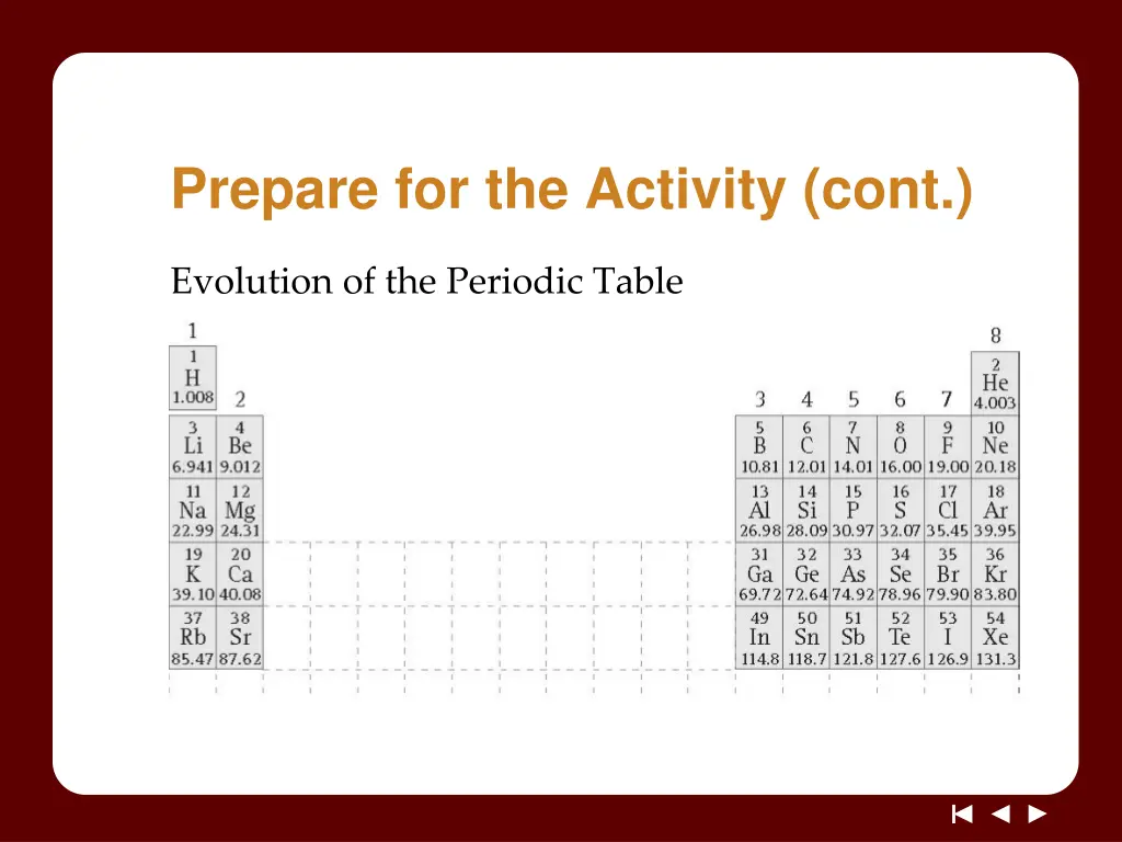 prepare for the activity cont 2