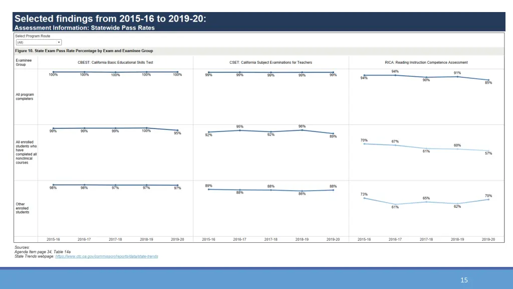 this is a screenshot of an interactive data