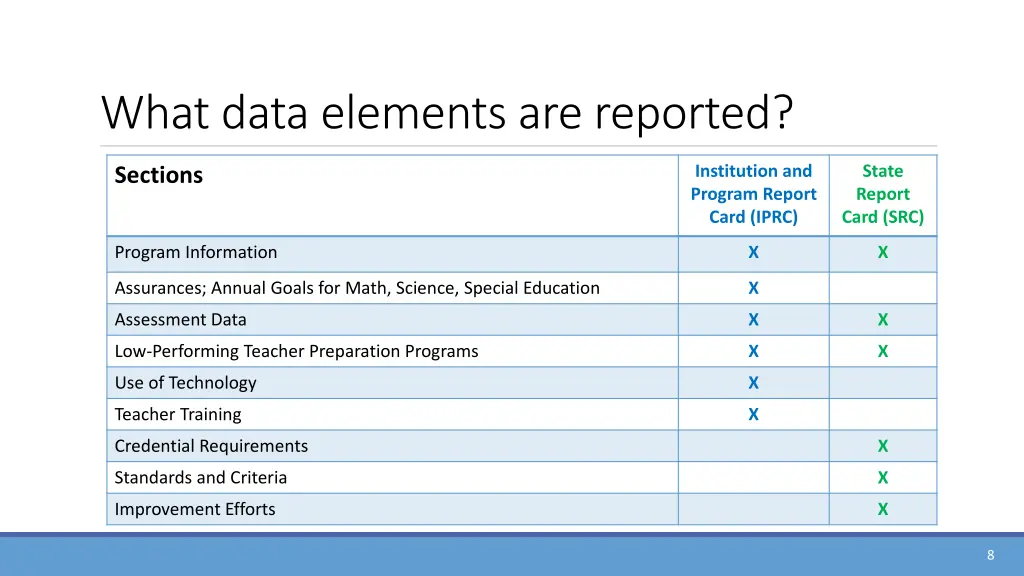 what data elements are reported