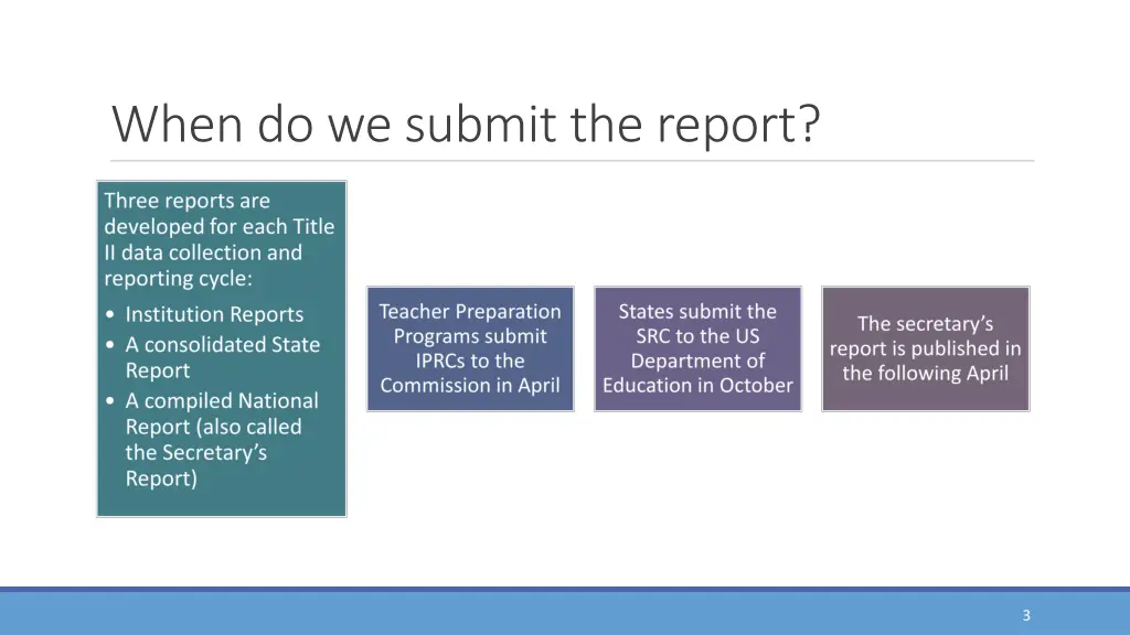 when do we submit the report