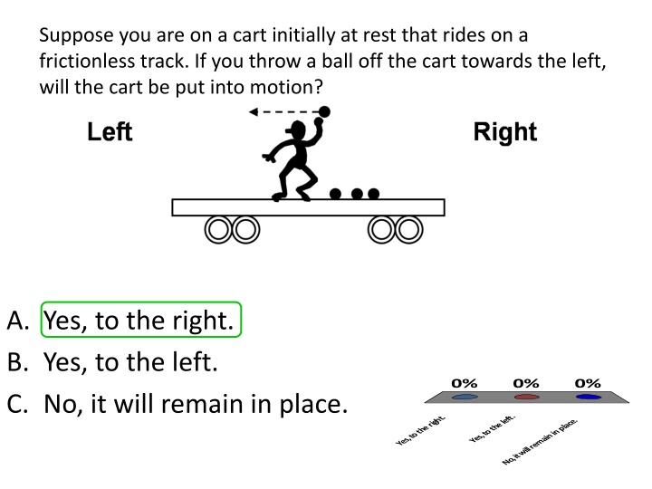 suppose you are on a cart initially at rest that