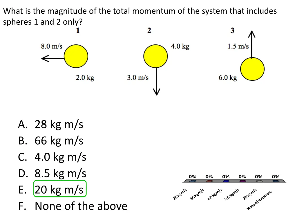 what is the magnitude of the total momentum