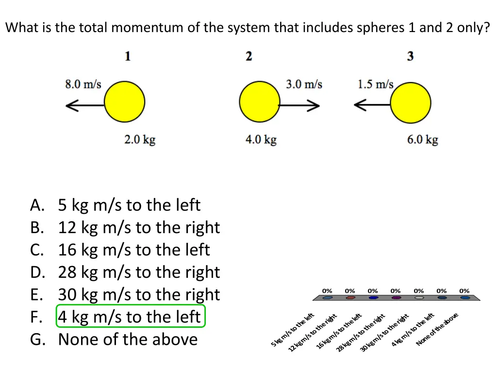what is the total momentum of the system that