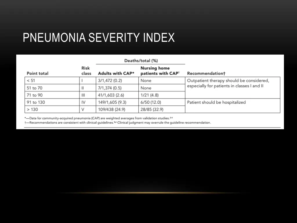pneumonia severity index 1