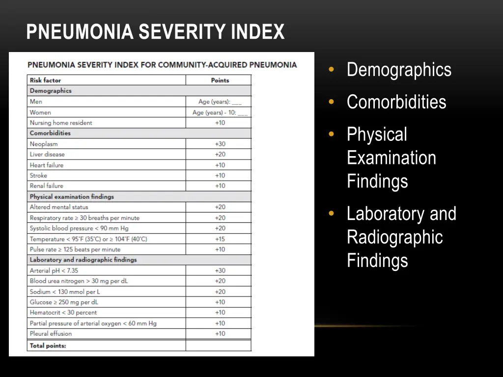 pneumonia severity index