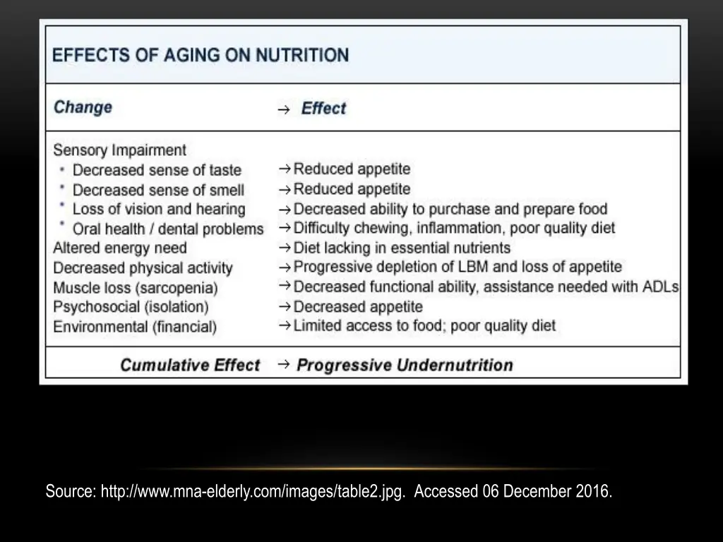 source http www mna elderly com images table2