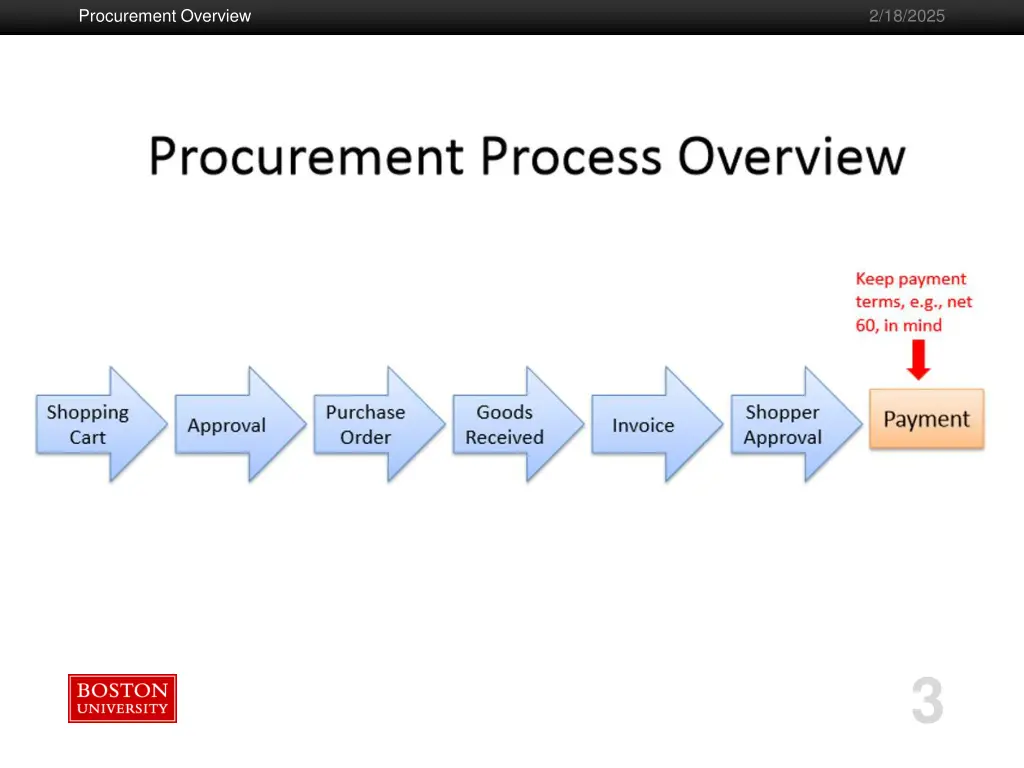 procurement overview 1