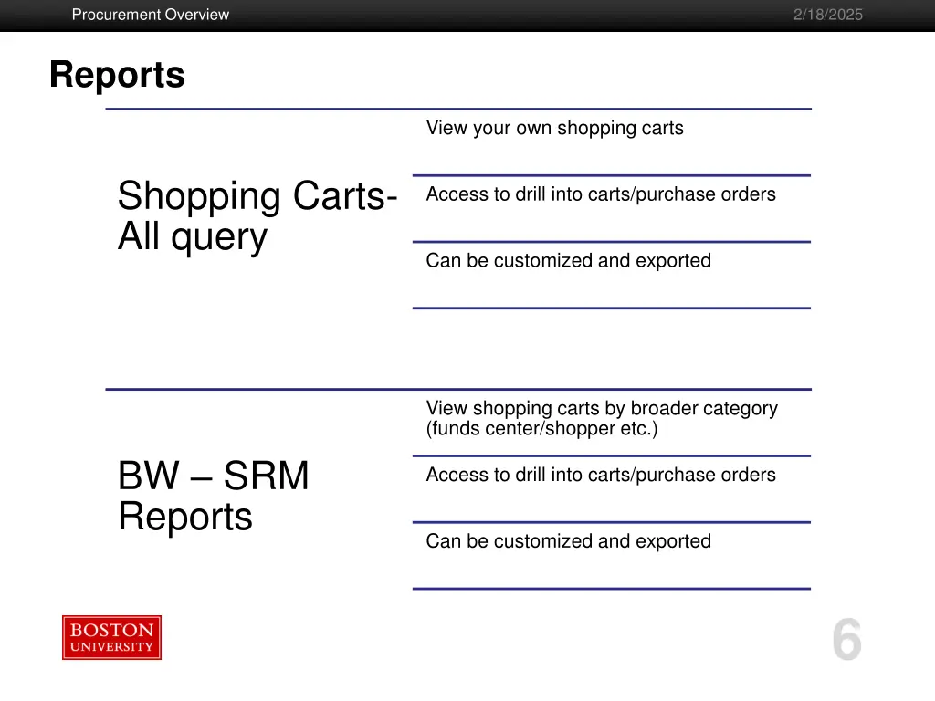 procurement overview 4