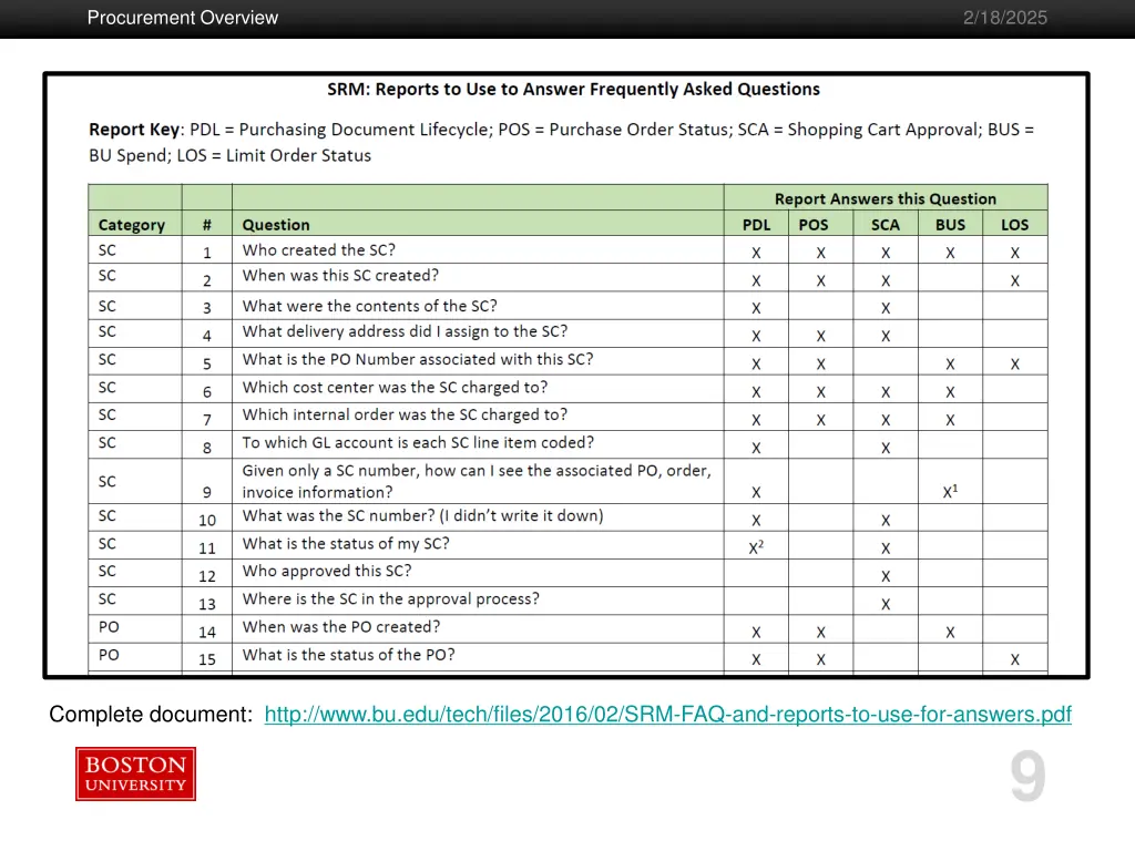 procurement overview 7