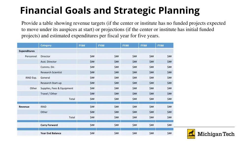 financial goals and strategic planning