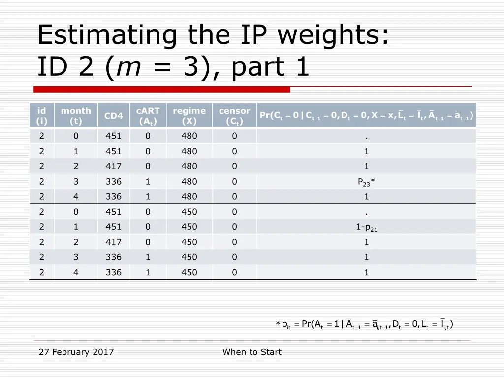 estimating the ip weights id 2 m 3 part 1
