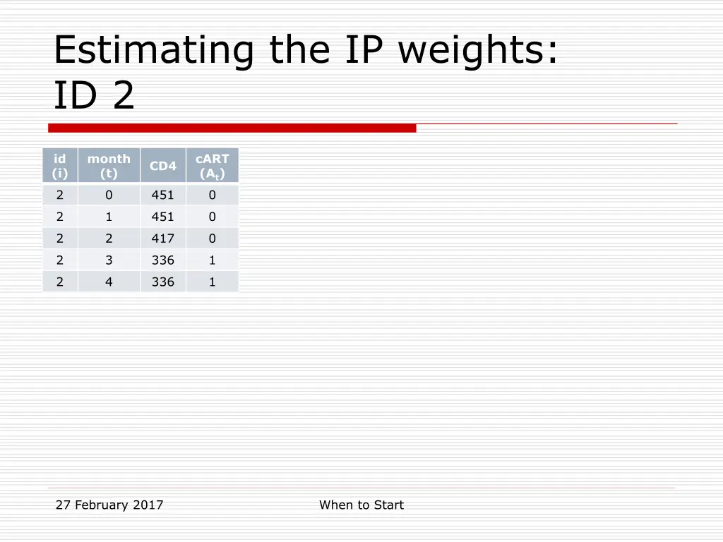 estimating the ip weights id 2