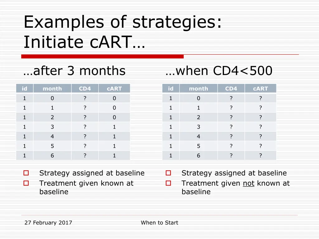 examples of strategies initiate cart 2