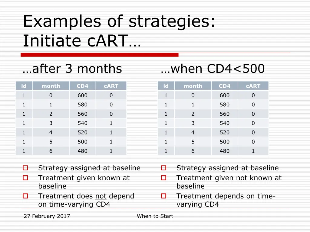 examples of strategies initiate cart 3
