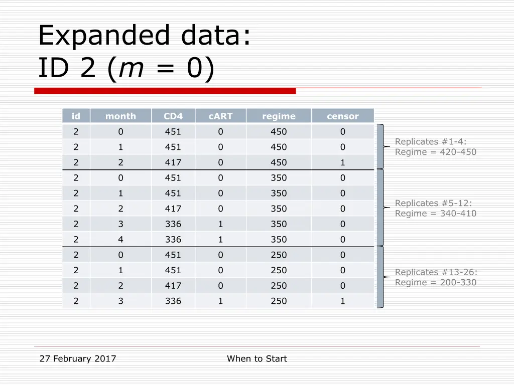 expanded data id 2 m 0